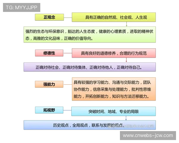 体育管理专业人才培养体系：大学课程与俱乐部实践结合模式探索