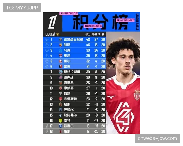 法甲联盟2025-26赛季财报预览：转播收入预计将创历史新高